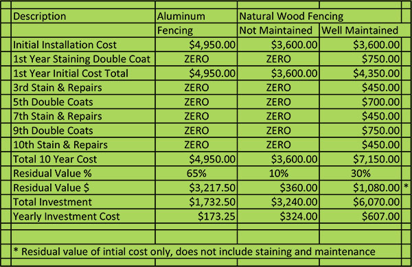 aluminum wood comparison chart Sheet1