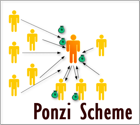 binance ponzi scheme